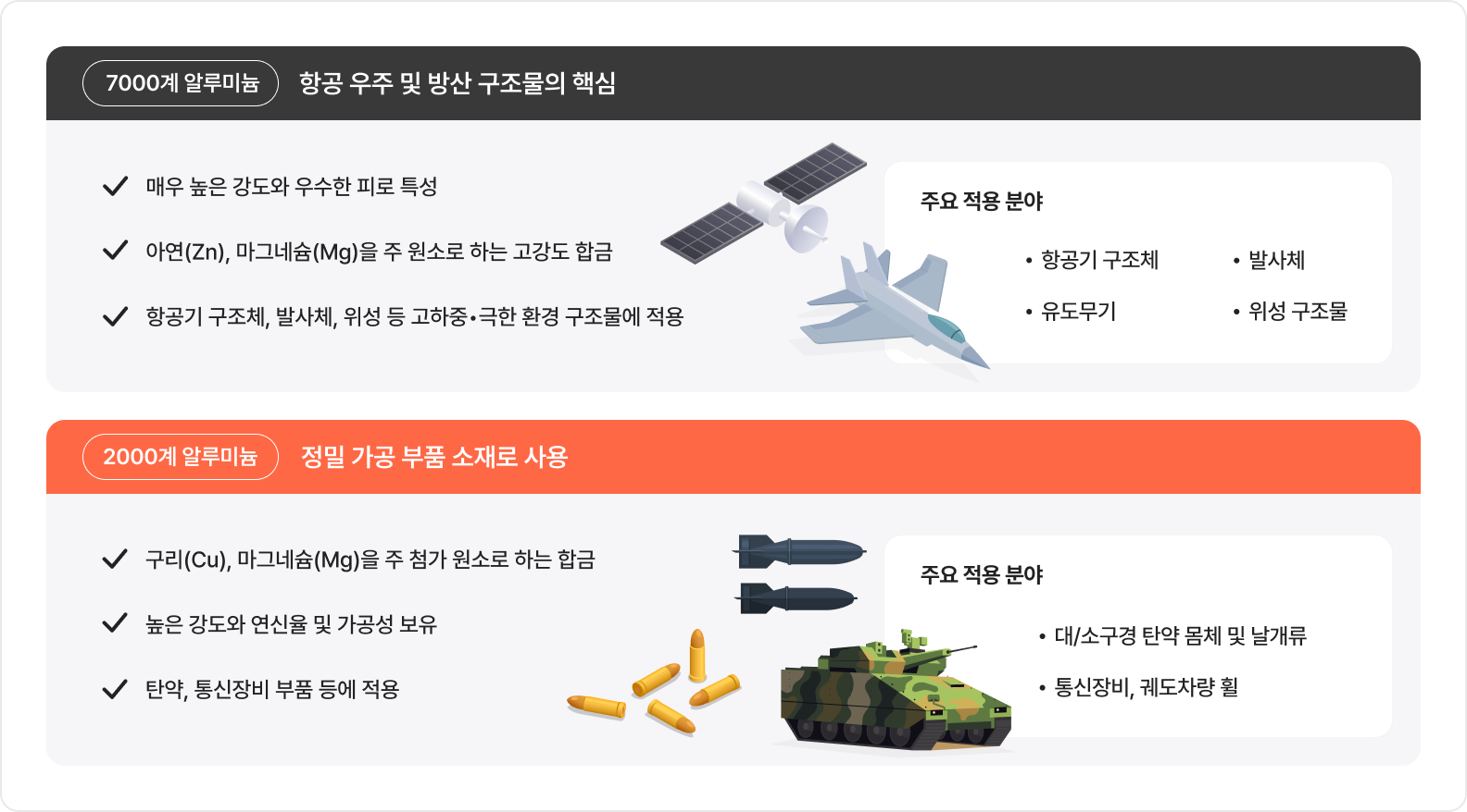 고강도 알루미늄 합금 종류